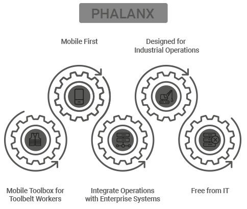 Asset Performance Management APM with PROPHES PHALANX